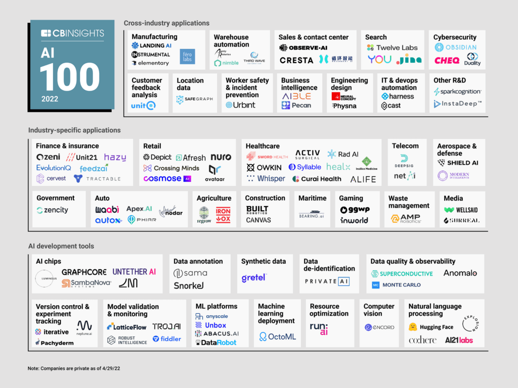 LatticeFlow News LatticeFlow Named To The 2022 CB Insights AI 100 
