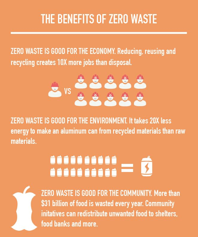 the benefits of zero waste