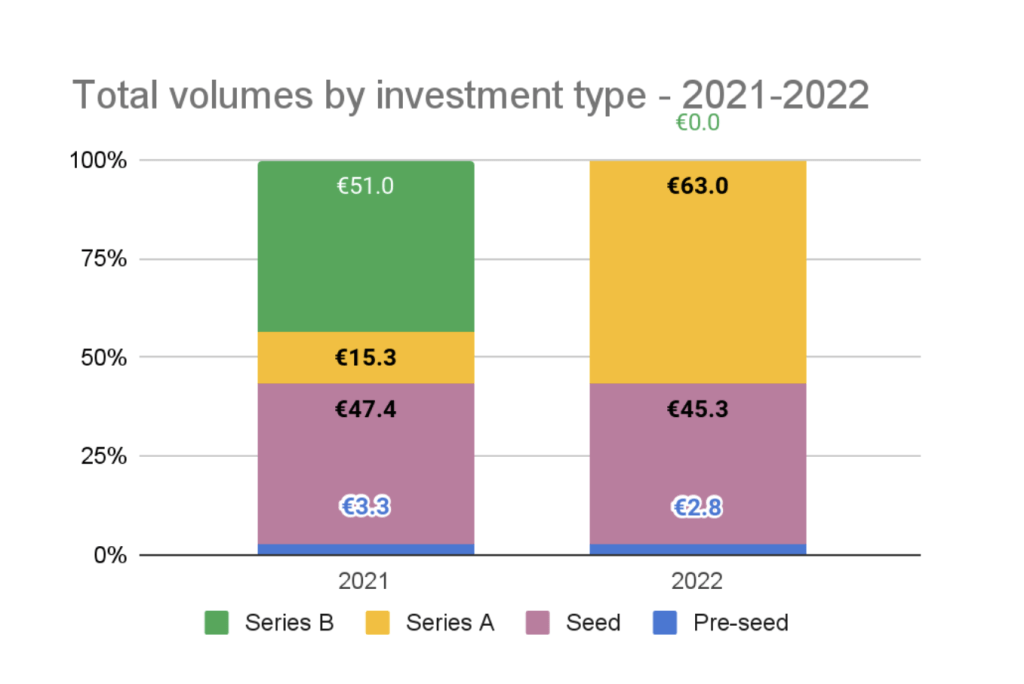 The Romanian Venture Report 2022: How Startups Attracted Over €101M in Funding, TheRecursive.com