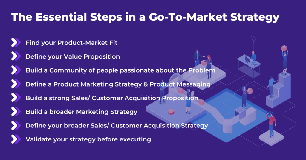 The steps of a go-to-market strategy