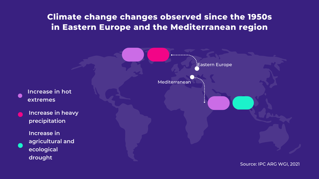 Graph showing climate changes in Southeast Europe, adapted from IPCC AR6 2021