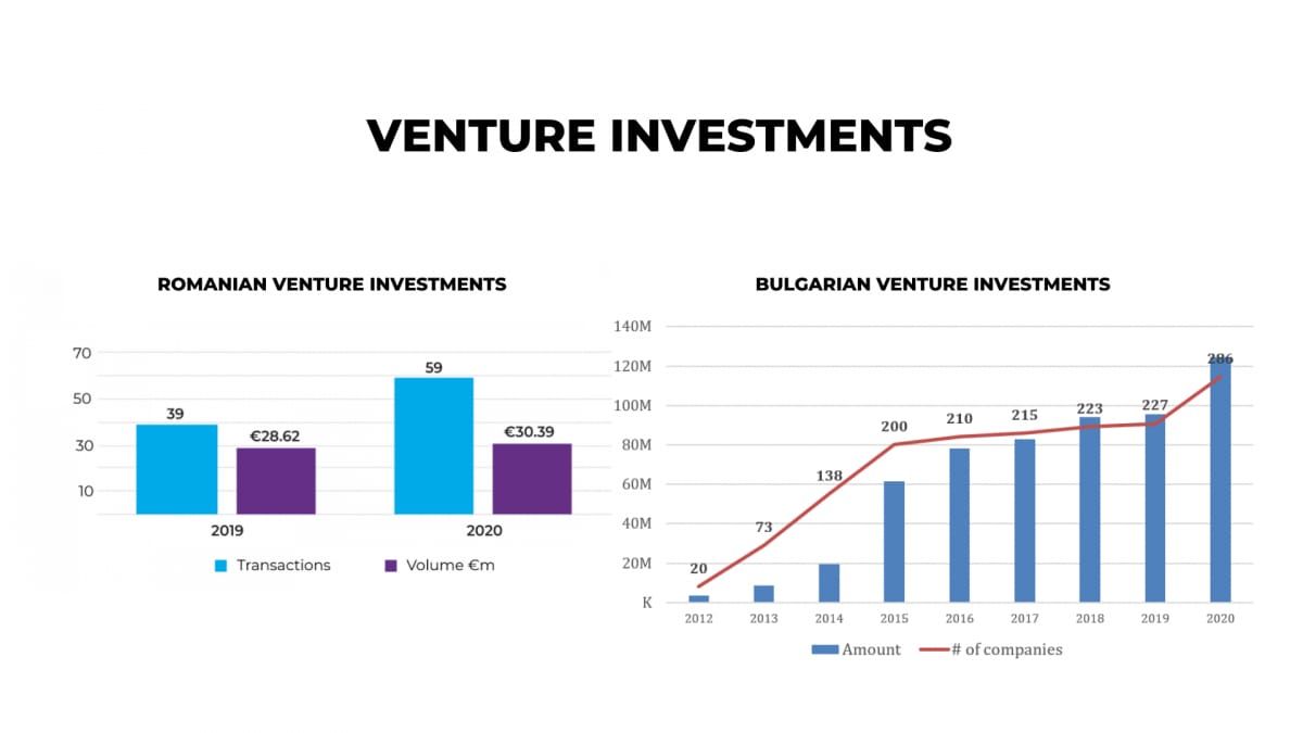 SEE venture capital power: overview of the Bulgarian and Romanian funding ecosystems, TheRecursive.com