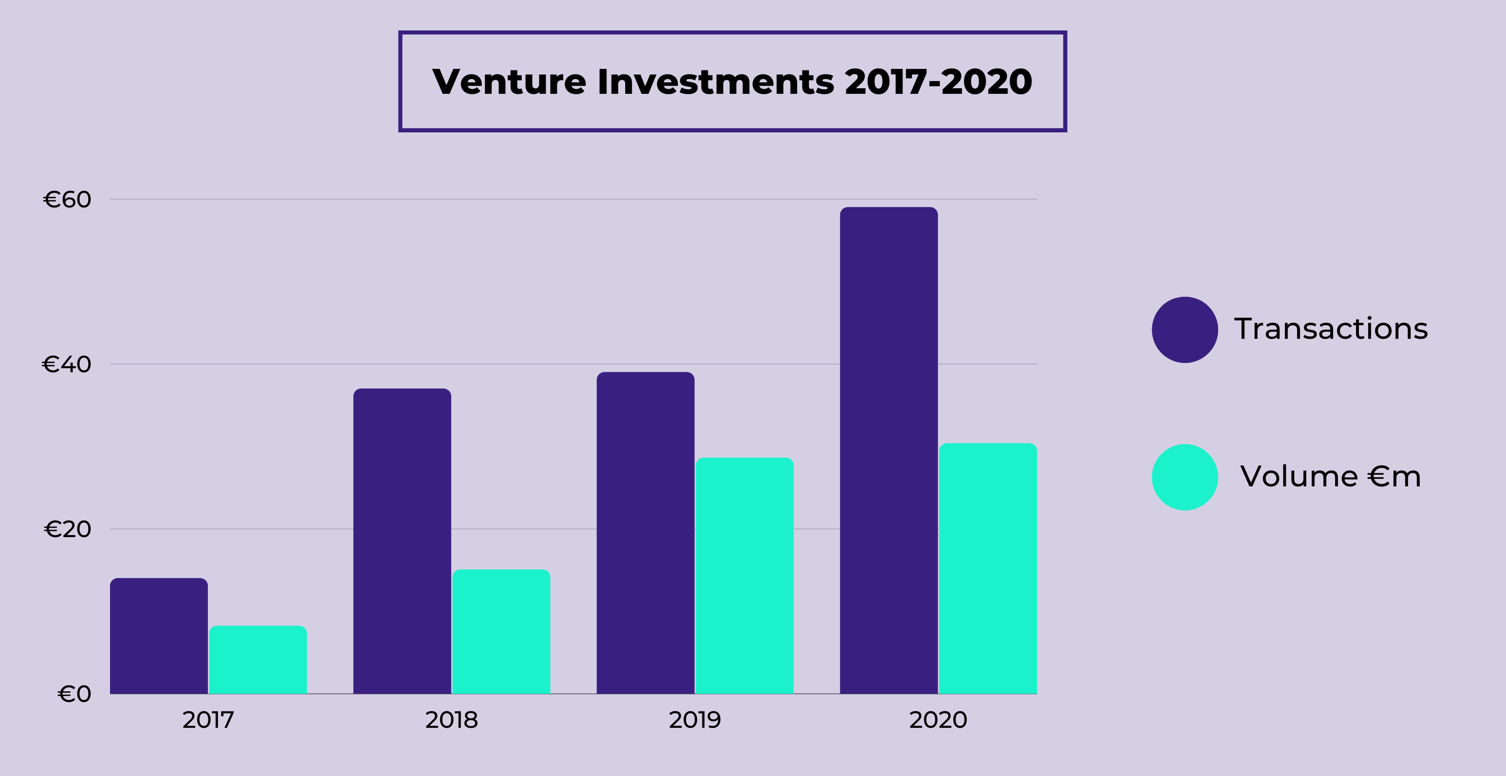 What happened in the Romanian VC ecosystem in 2020?, TheRecursive.com