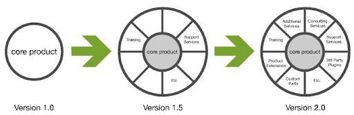 crossing the chasm strategy