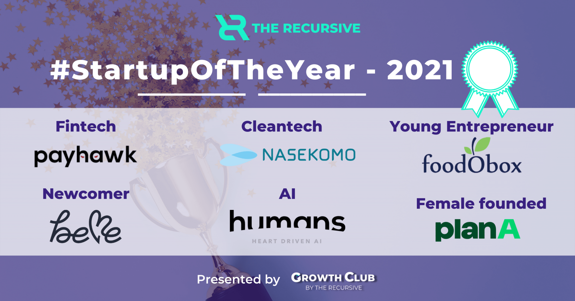 Congratulations to the 2021 #StartupOfTheYear winning teams -  TheRecursive.com