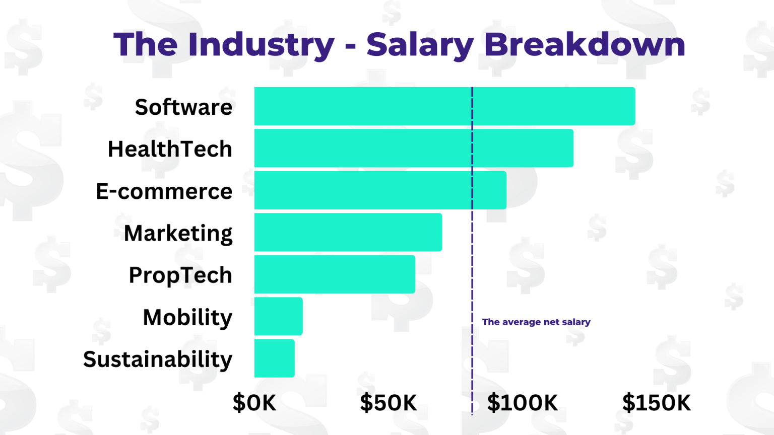 Find Out What Is The Average Founder Salary in CEE