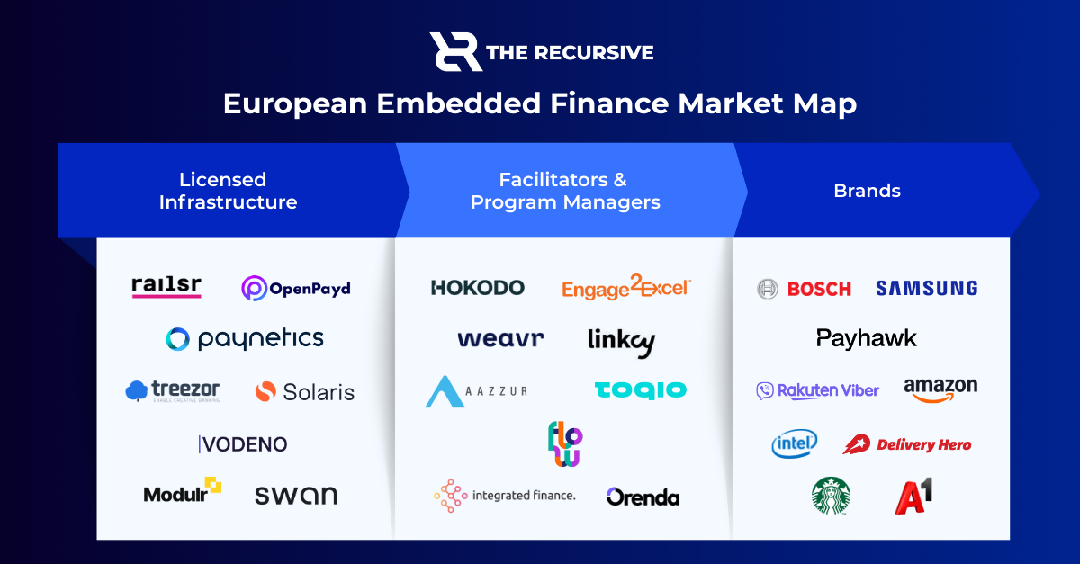 Embedded Finance – European Market Analysis