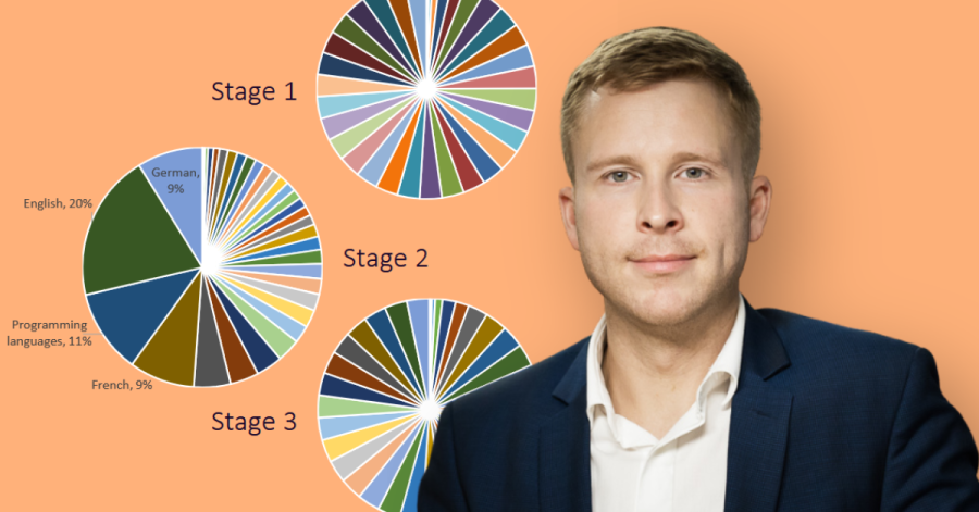Meet TildeOpen, AI Model Optimized for 34 European Languages